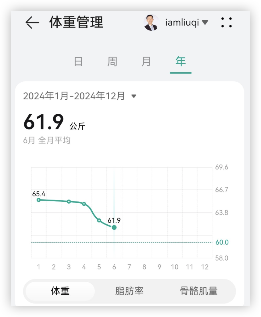 体重变化