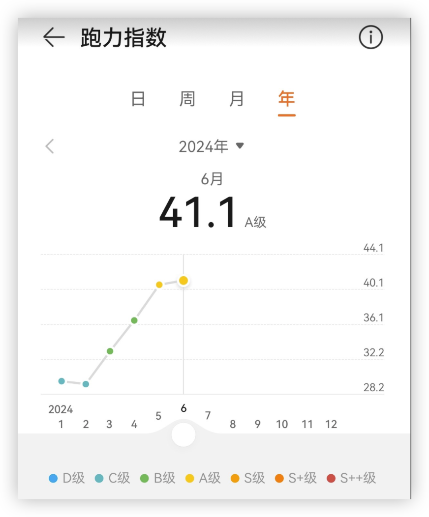 跑力指数